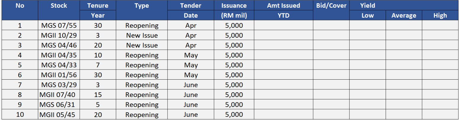 2Q26 Government Bond Upcoming Issuance