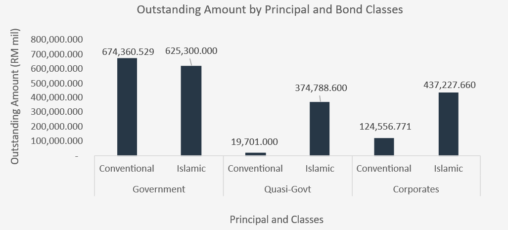4Q25 Outstanding Amount by Principal and Bond Classes 4Q25 Outstanding Amount by Principal and Bond Classes