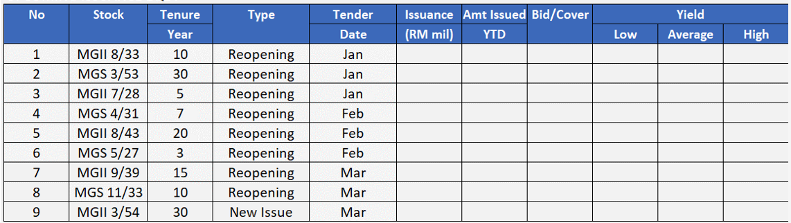 4Q23 Government Bond Upcoming Issuance