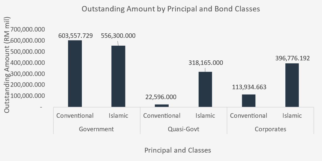 4Q23 Outstanding Amount by Principal and Bond Classes