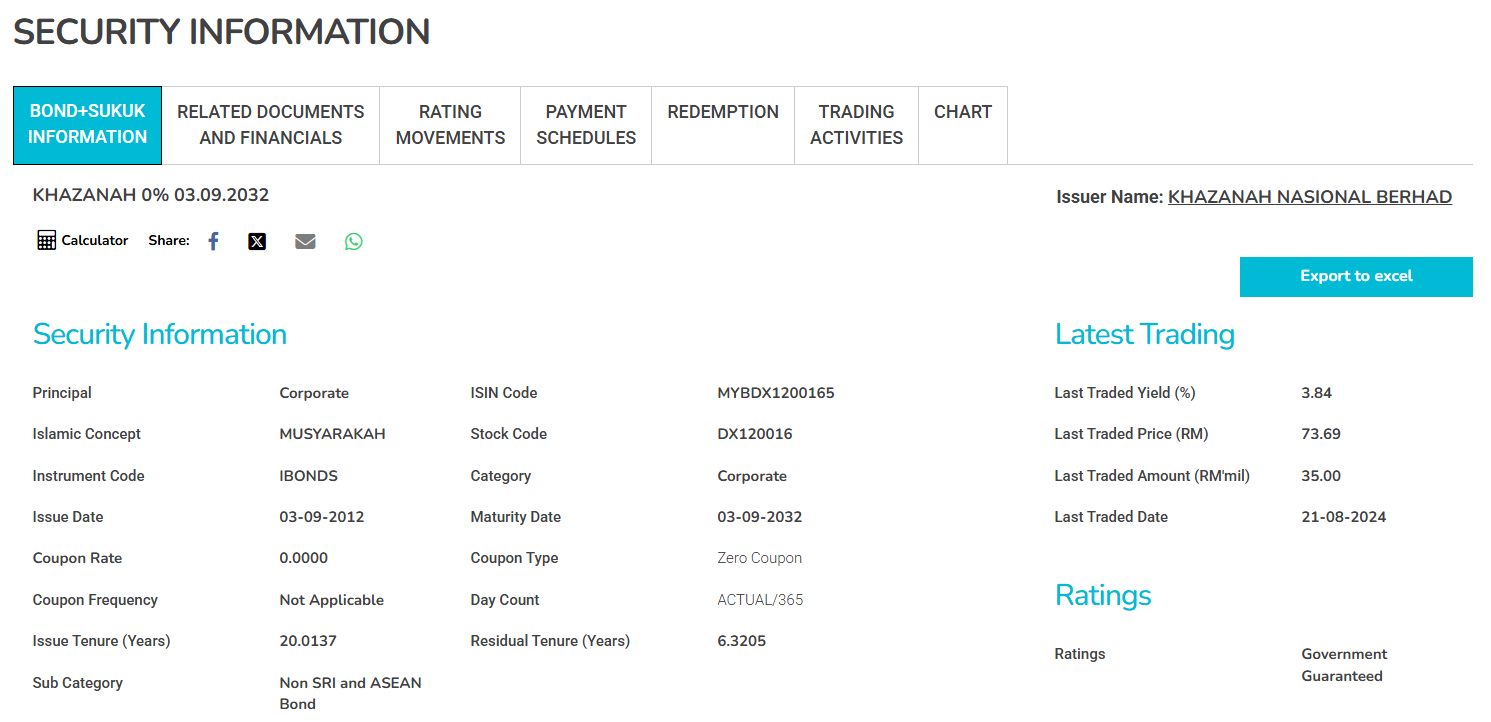 Examples 1: Khazanah zero coupon bond from BIX Malaysia website