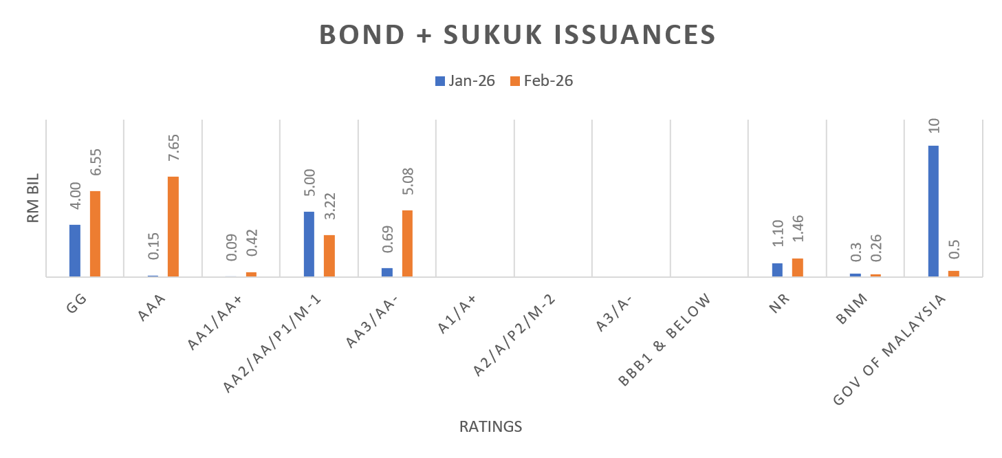 Jan26 - Bond Issuance by Ratings