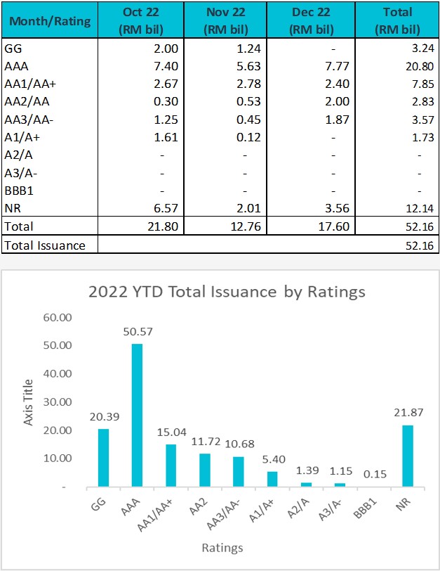 4Q22 Corporate Bond Issuance