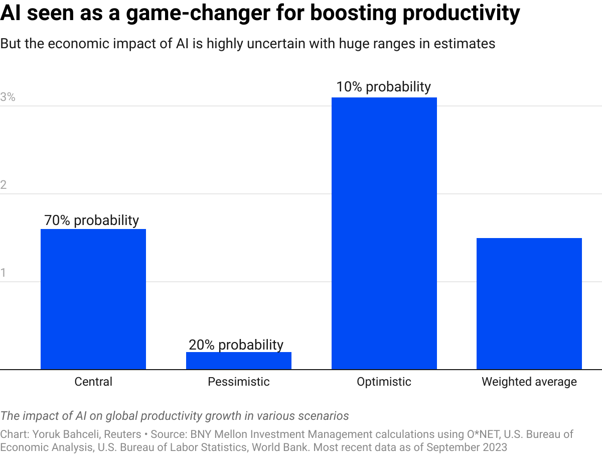 AI seen as a game-changer for boosting productivity AI seen as a game-changer for boosting productivity
