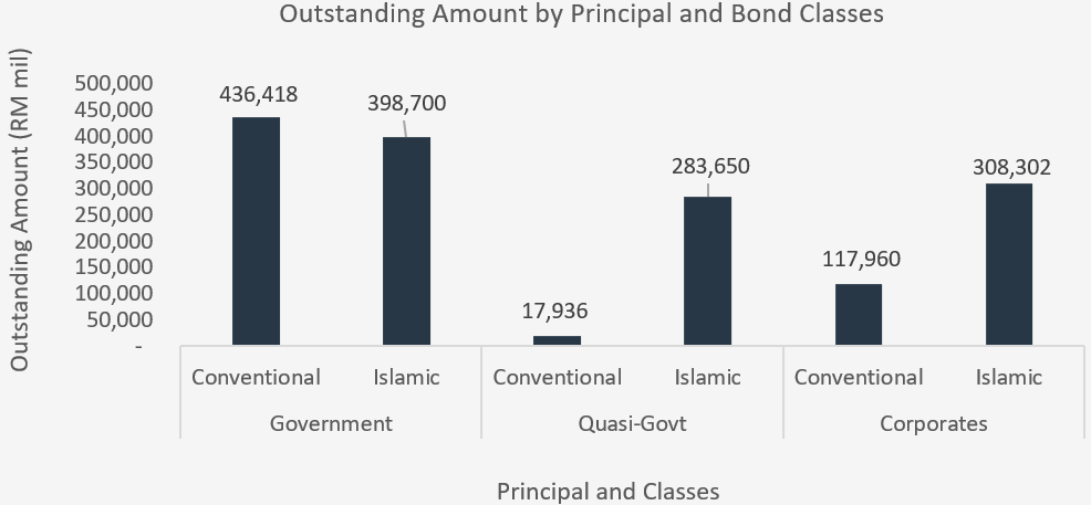 4Q20-Outstanding Amount by Principal and Bond Classes