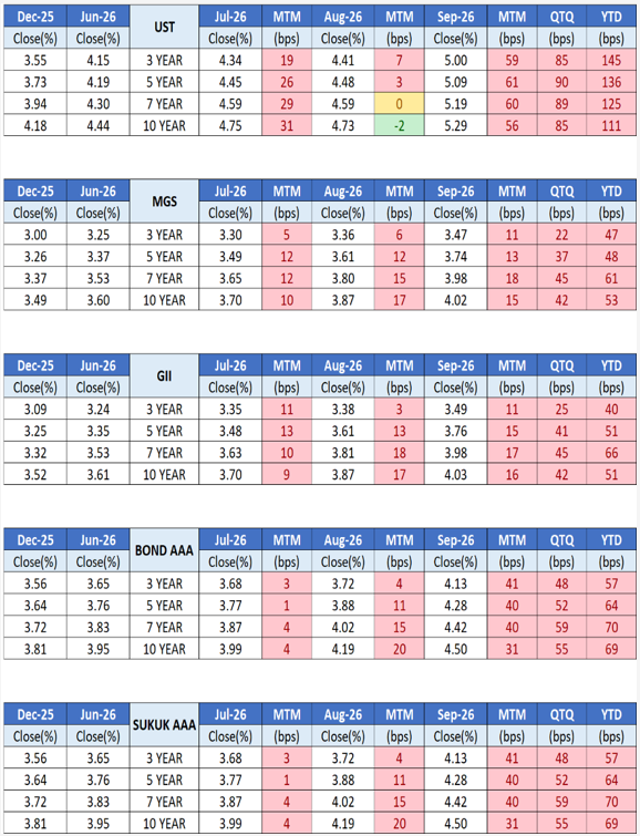 3Q26 Market Overview 3Q26 Market Overview