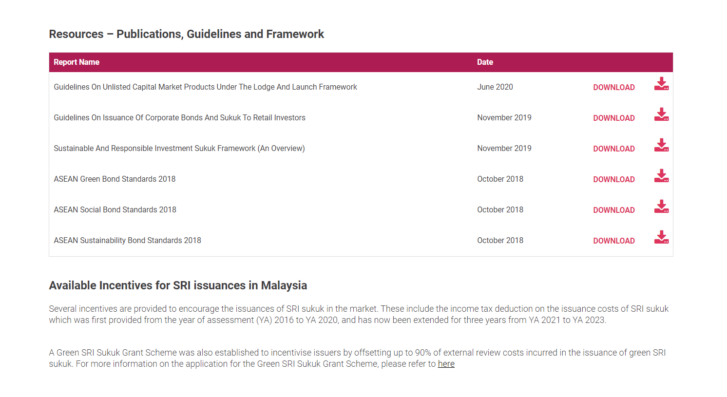 Resources for SRI publications, guidelines and framework Resources for SRI publications, guidelines and framework