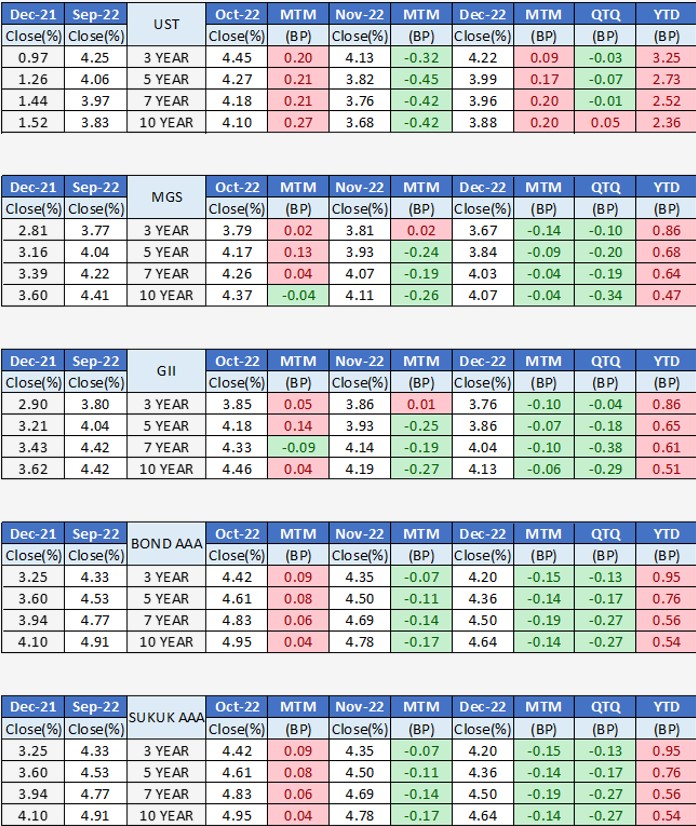 4Q22 Market Overview