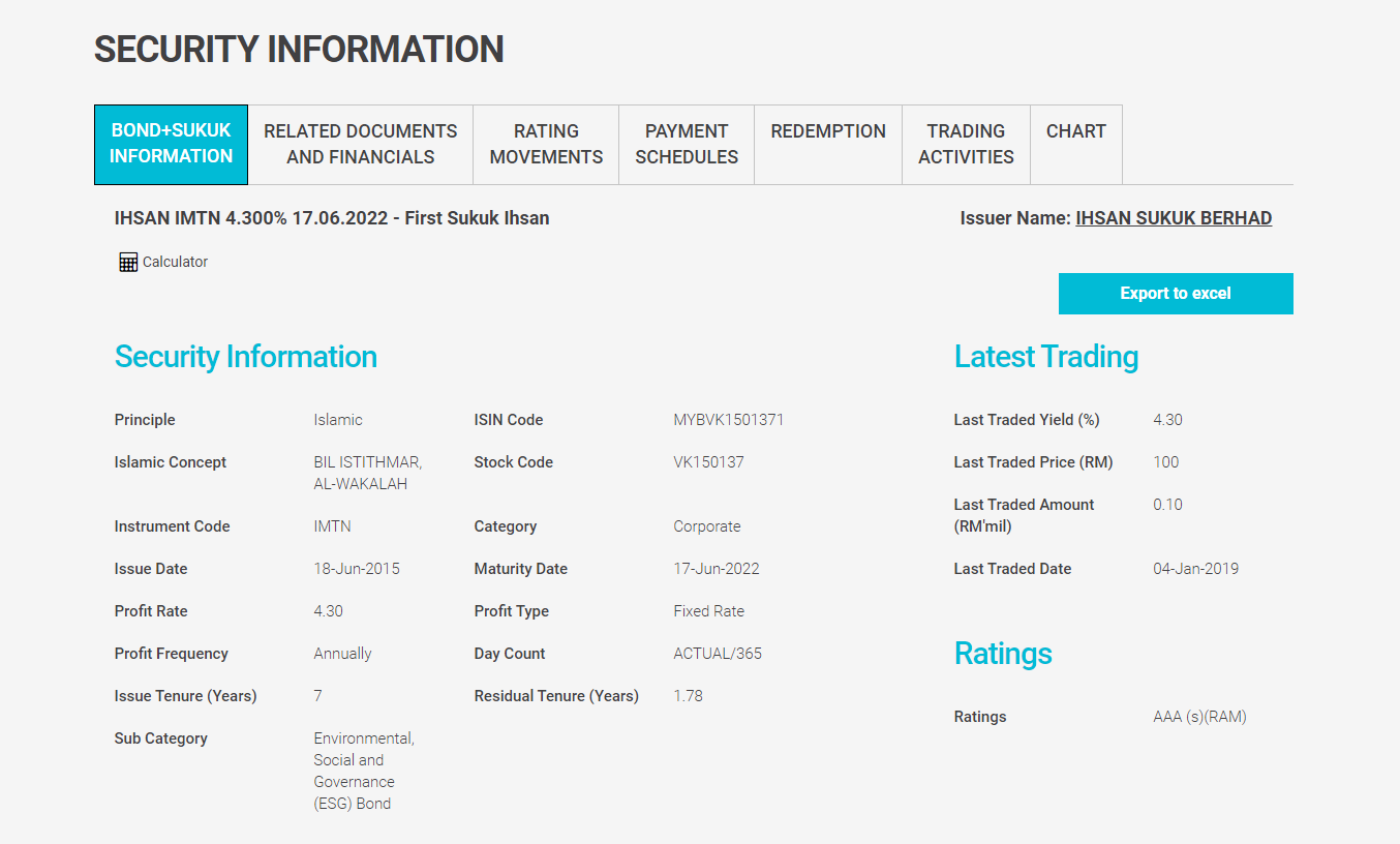 IHSAN IMTN 4.300%25 17.06.2022 sukuk security details IHSAN IMTN 4.300%25 17.06.2022 sukuk security details