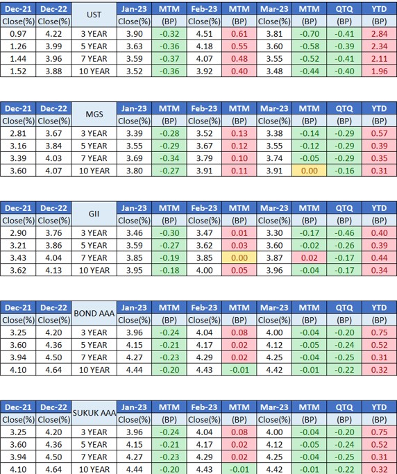 1Q23 Market Overview