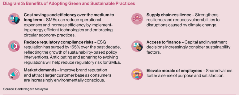 Diagram 3: Benefits of Adopting Green and Sustainable Practices Diagram 3: Benefits of Adopting Green and Sustainable Practices