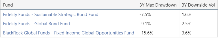 Fidelity Sustainable Strategic Bond Fund vs Recommended Funds Fidelity Sustainable Strategic Bond Fund vs Recommended Funds