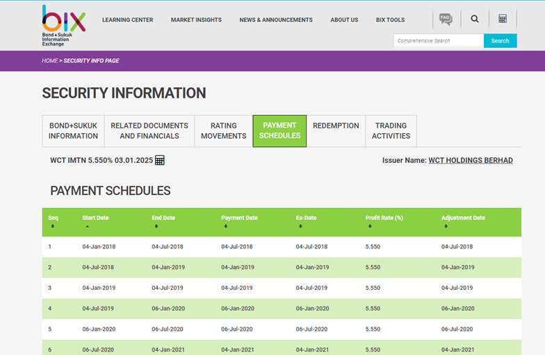 Payment Schedules Payment Schedules