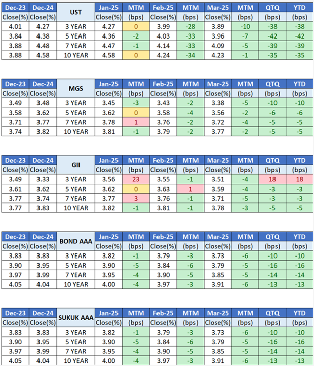 1Q25 Market Overview