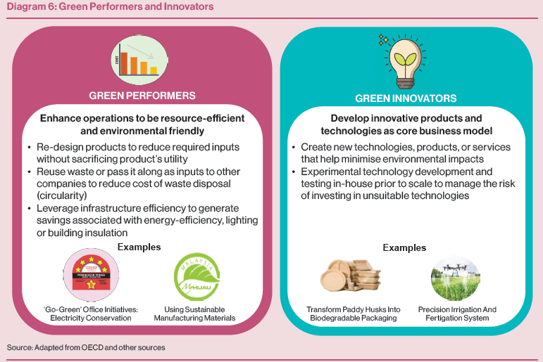Diagram 6: Green Performers and Innovators Diagram 6: Green Performers and Innovators