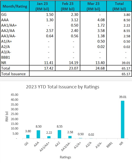 1Q23 Corporate Bond Issuance