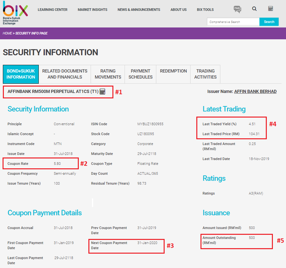 Banking Capital Bonds and Sukuk Banking Capital Bonds and Sukuk
