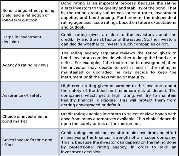 Benefits of Credit Rating to Investors