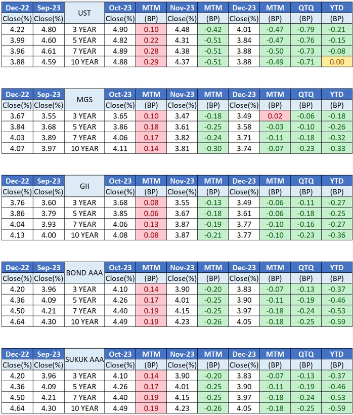 4Q23 Market Overview