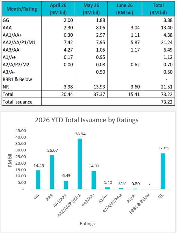 2Q26 Corporate Bond Issuance 2Q26 Corporate Bond Issuance