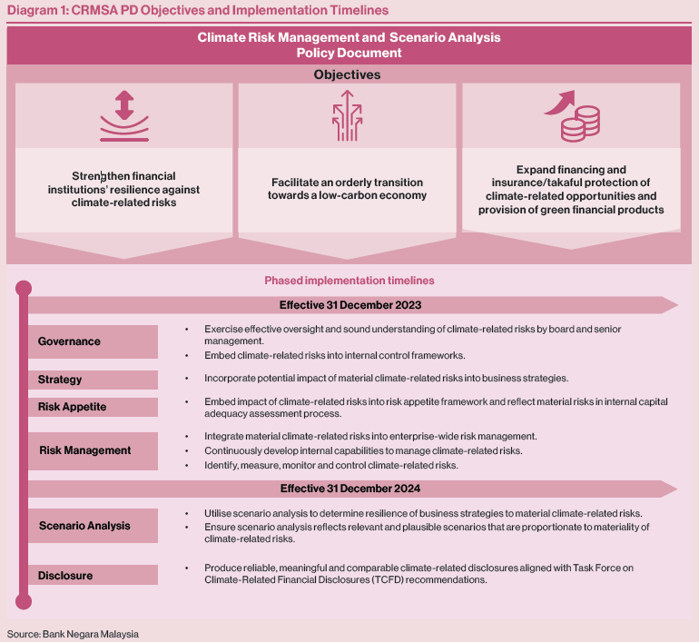 Diagram 1: CRMSA PD Objectives and Implementation Timelines Diagram 1: CRMSA PD Objectives and Implementation Timelines