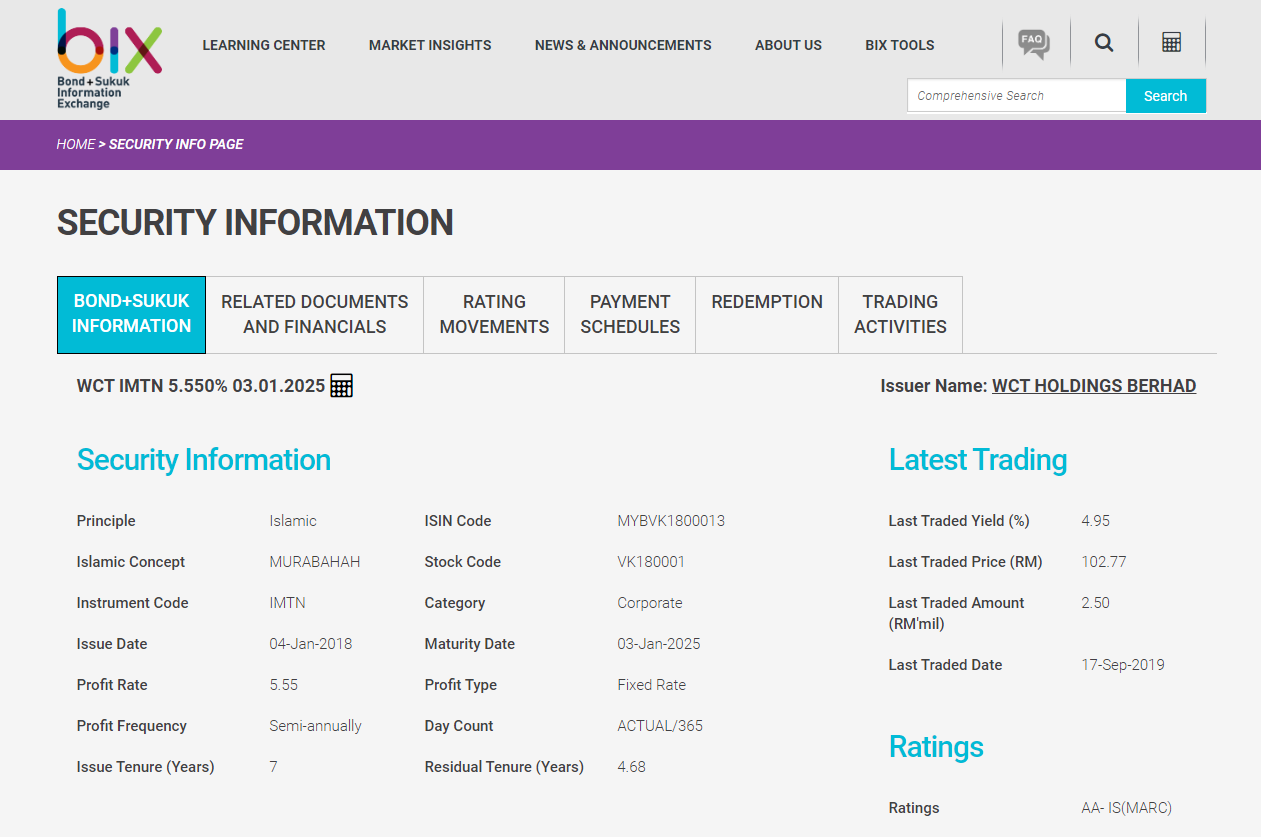 Bond and Sukuk Information Bond and Sukuk Information