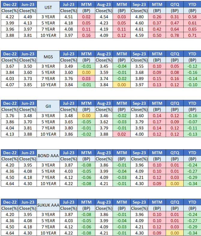 3Q23 Market Overview