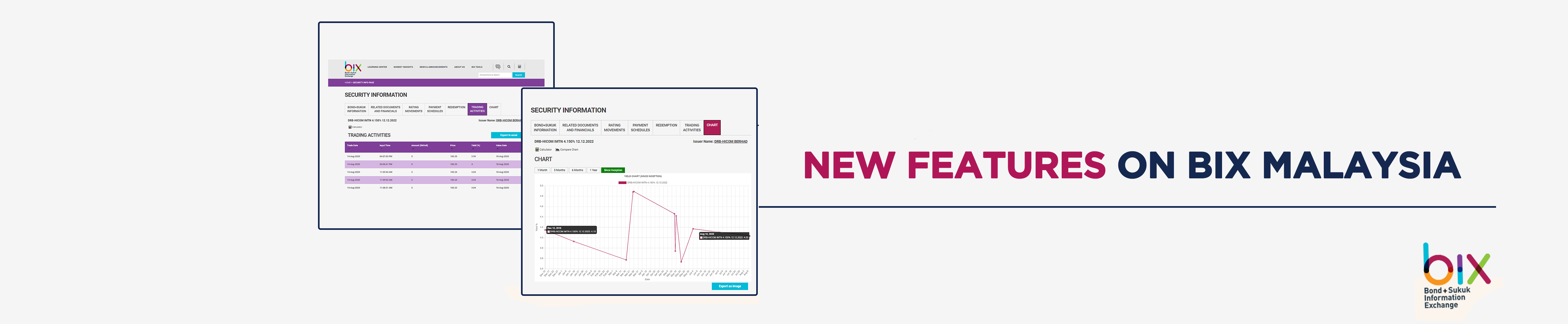 New Features on BIX Malaysia New Features on BIX Malaysia