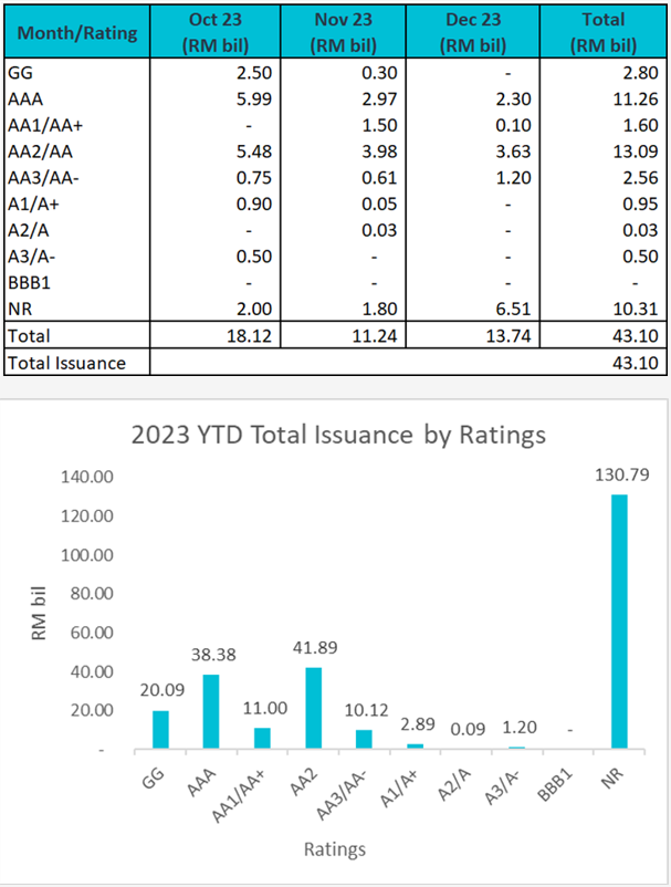 4Q23 Corporate Bond Issuance