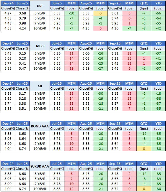 3Q25 Market Overview 3Q25 Market Overview