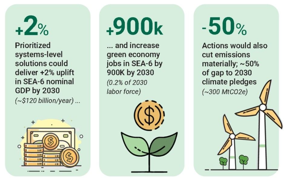 Accelerating South East Asia’s Green Transition Image 1