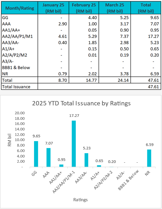 1Q25 Corporate Bond Issuance