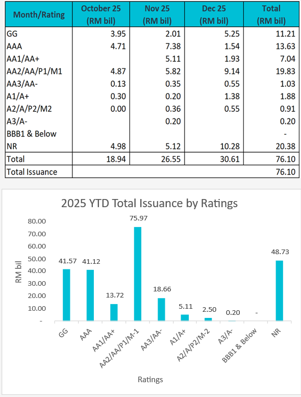 4Q25 Corporate Bond Issuance 4Q25 Corporate Bond Issuance